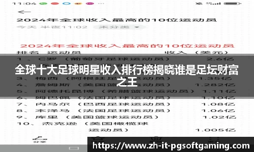 全球十大足球明星收入排行榜揭晓谁是足坛财富之王